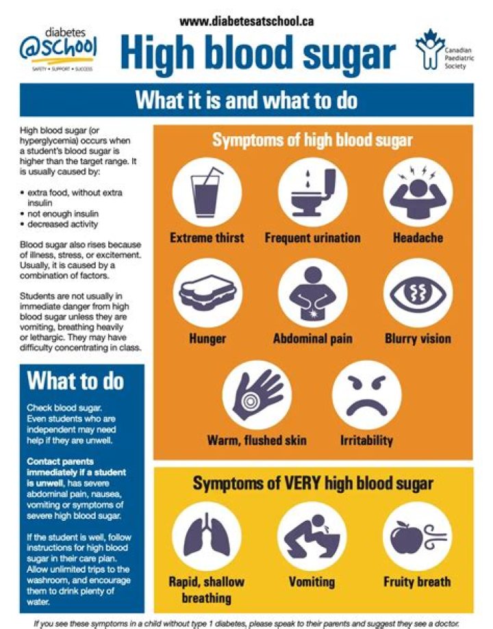 What blood sugar causes DKA?