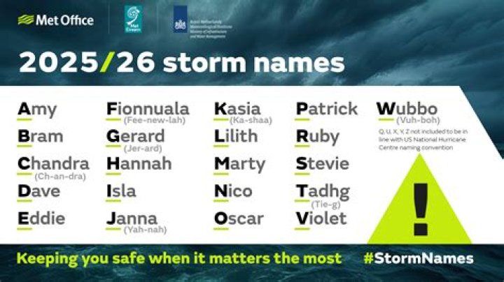 What boy name means Storm?