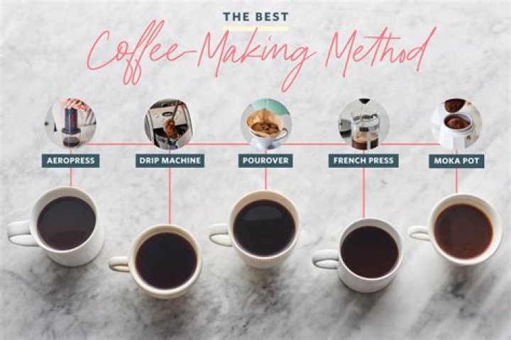 What brewing method makes the best coffee?