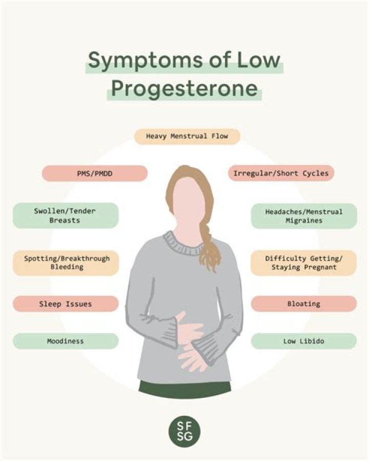 What can cause low progesterone?