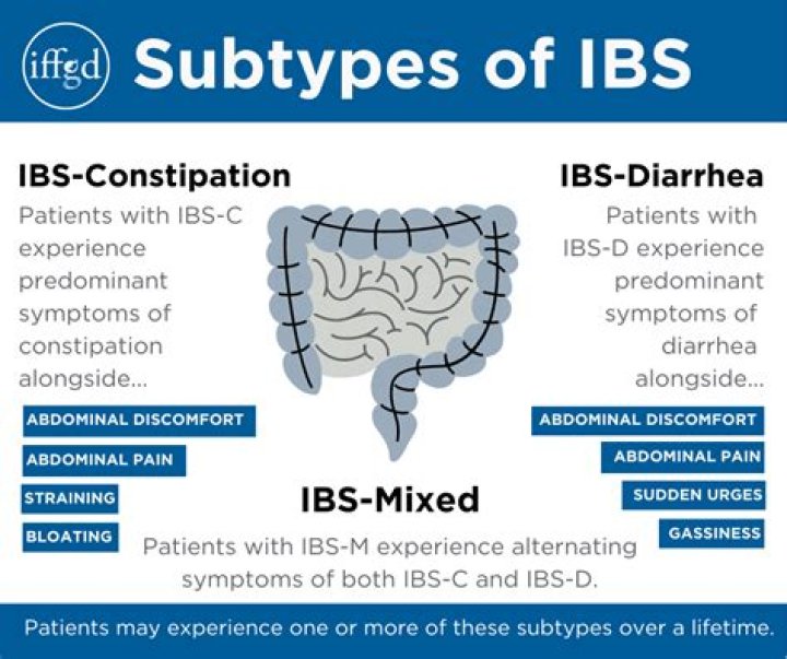 What can mimic IBS?