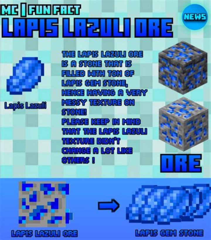 What can you make with lapis lazuli in Minecraft?
