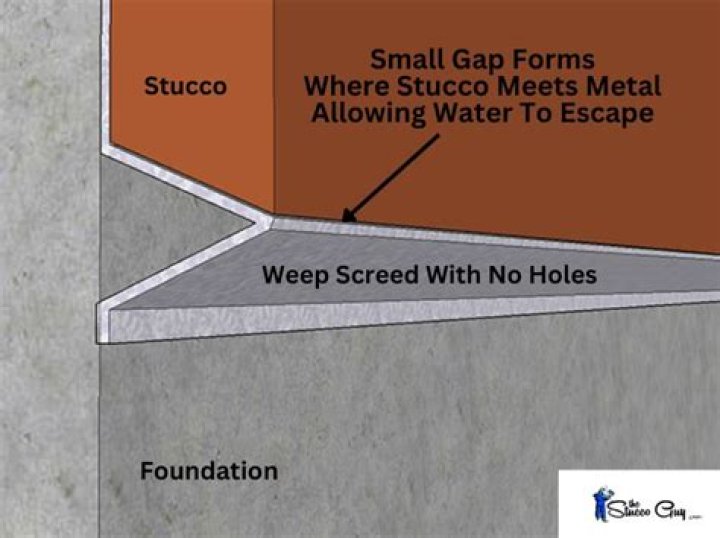 What causes holes in stucco?