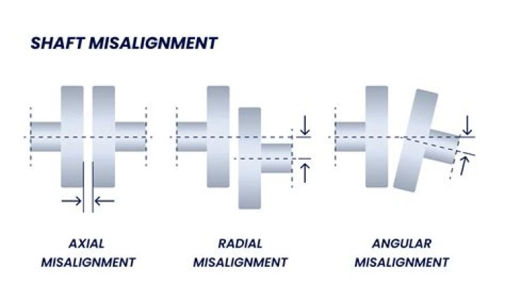 What causes out of alignment?