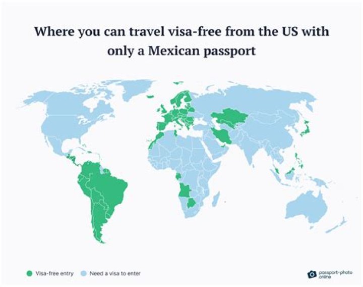 What countries accept Mexican passport?