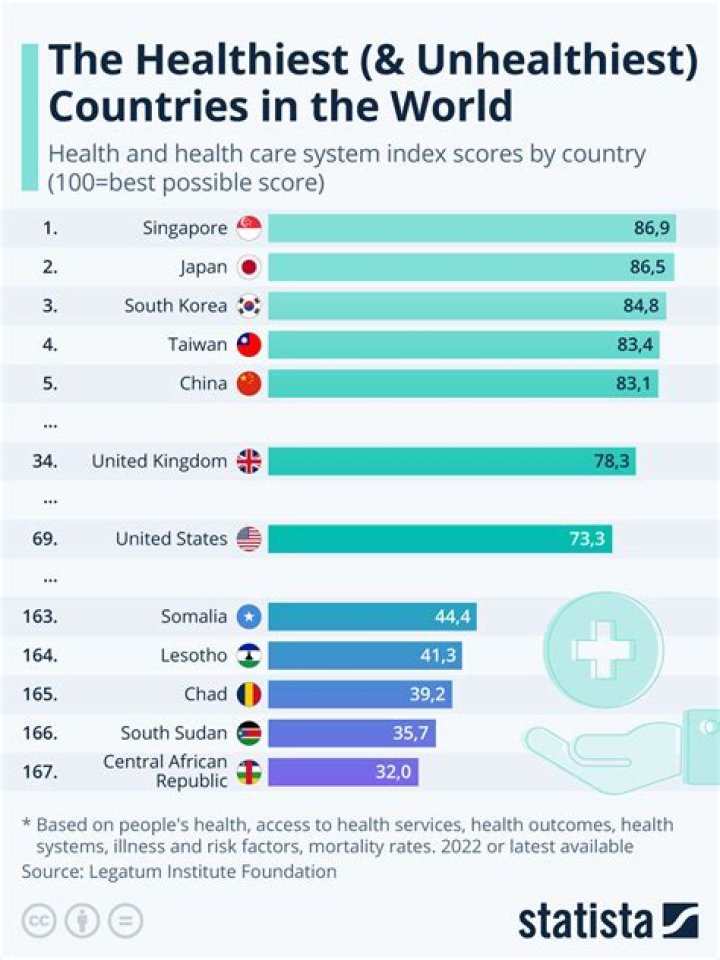 What country has the biggest sweet tooth?