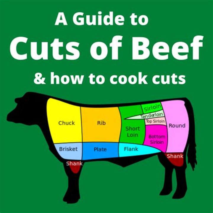 What cut of beef is plate