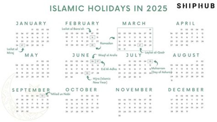What date is big Sallah 2021?