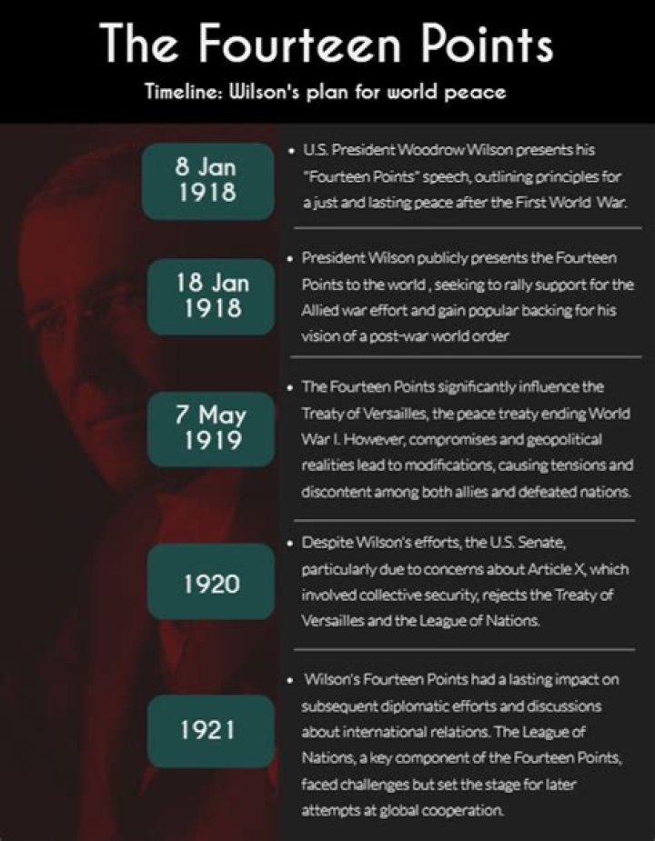 What did the fourteen points say