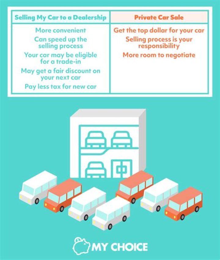 What do I do when I sell my car privately?