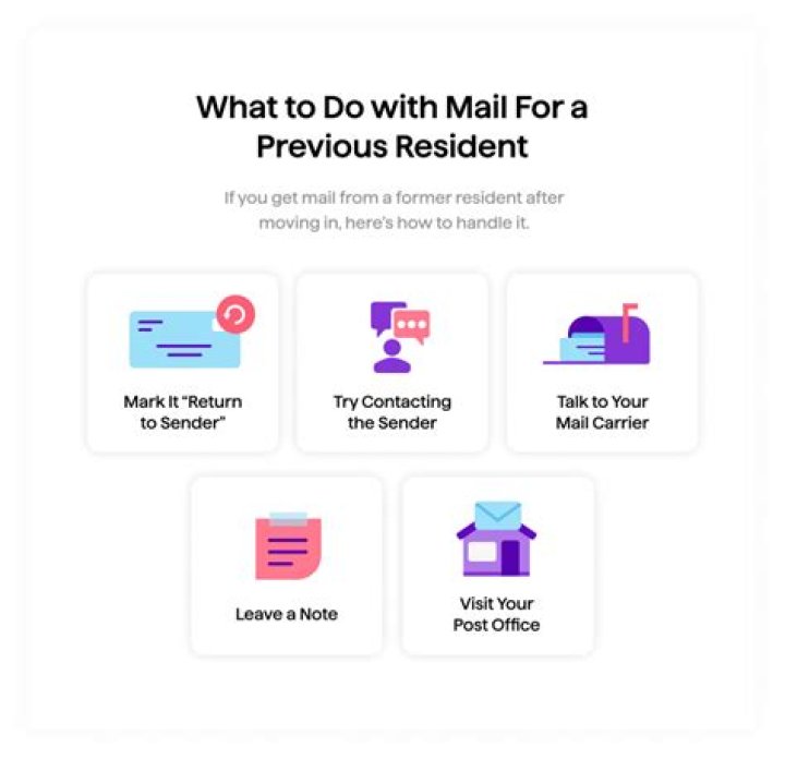 What do I do with mail from previous Resident?