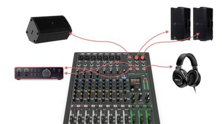 What do the knobs on a mixer do?