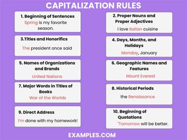What do you capitalize in a bulleted list?