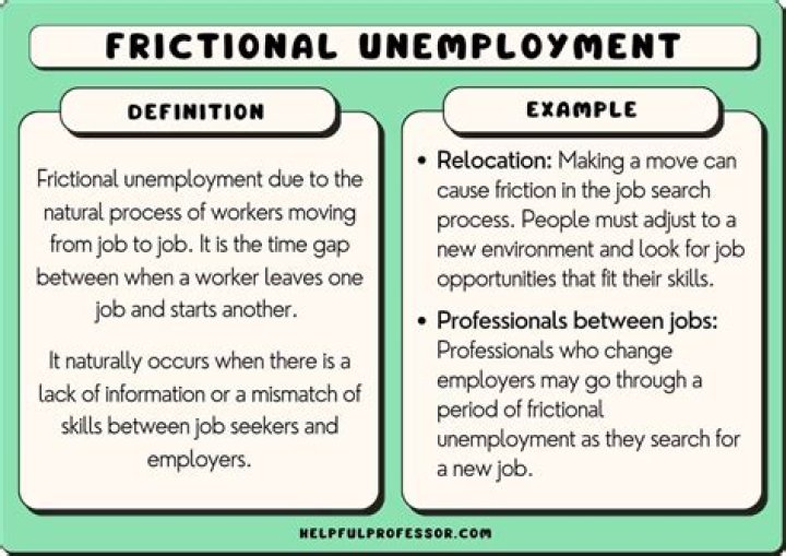What do you understand by frictional unemployment