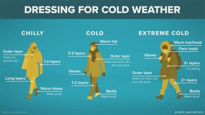 What do you wear for extreme humidity?