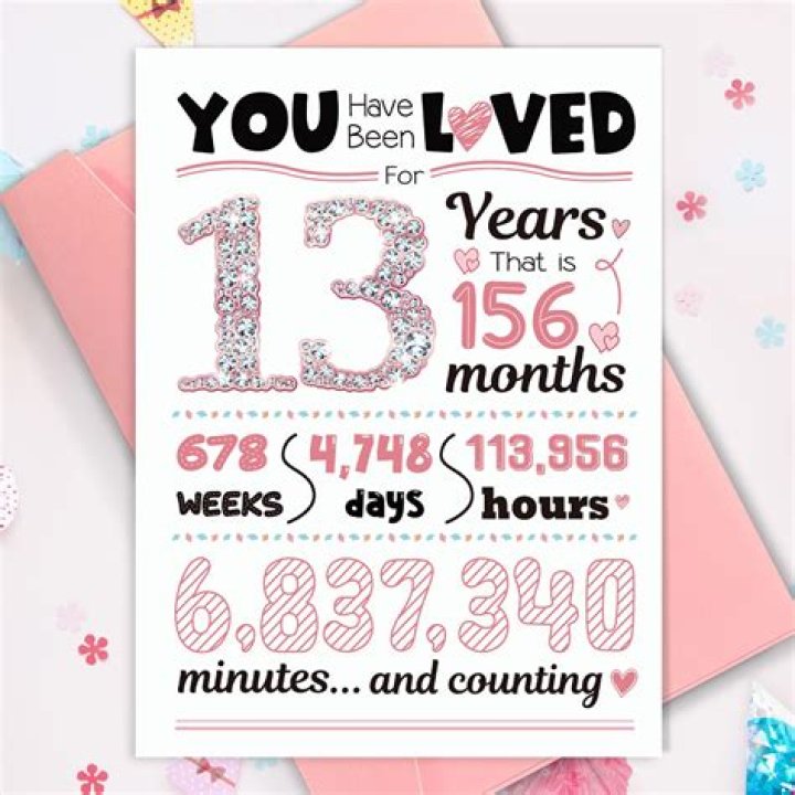 What do you write in a 13th birthday card for a girl