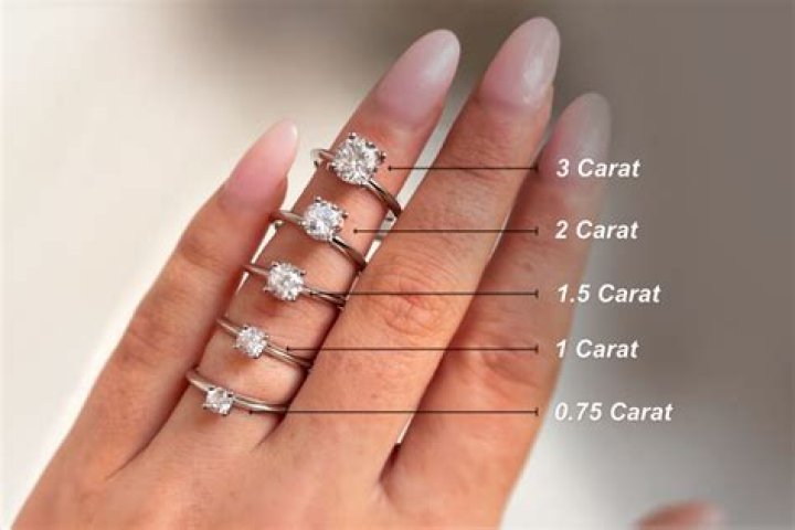 What does 10kp on a ring mean?
