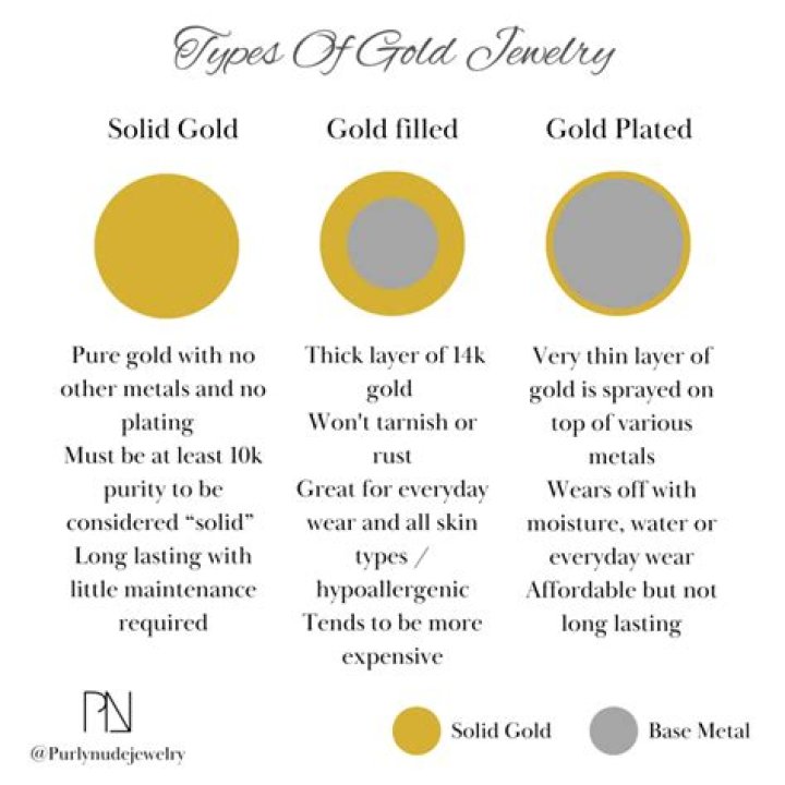 What does 14kb mean on jewelry?