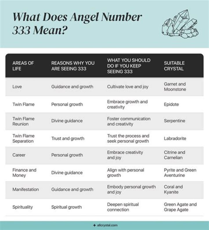 What does 330 mean spiritually?