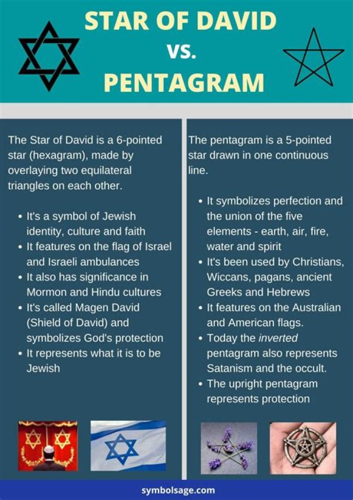 What does a 5 star pentagram mean?