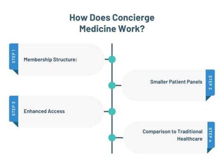 What does a health concierge do?