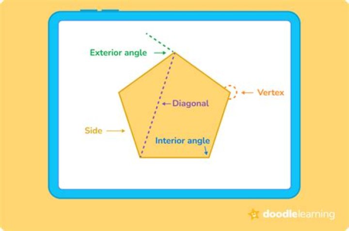 What does a pentagon and a triangle have in common?