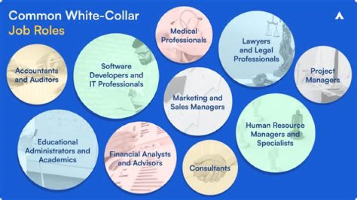 What does a white collar job mean?