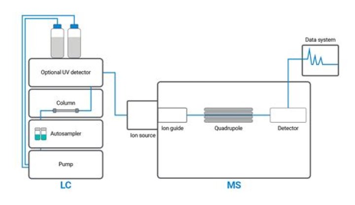 What does Agilent Tech do?