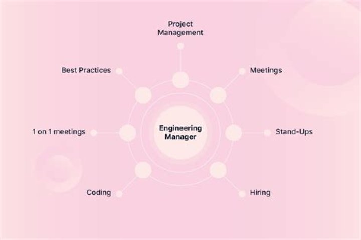 What does an engineering project manager do?