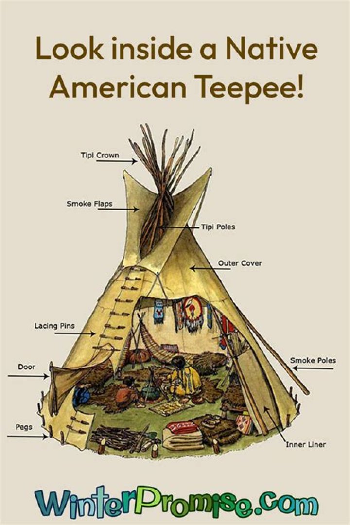 What does an Indian teepee look like?