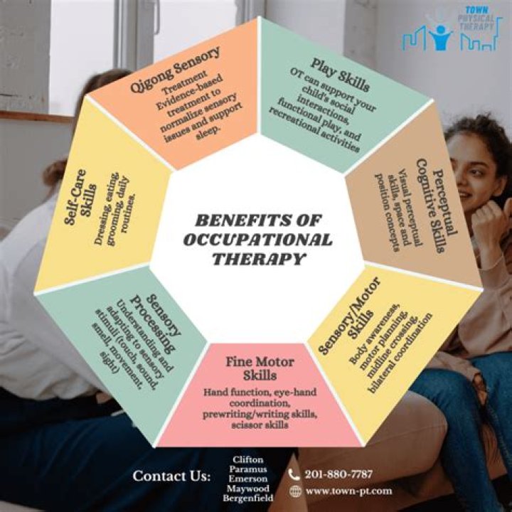 What does an occupational therapist assess?