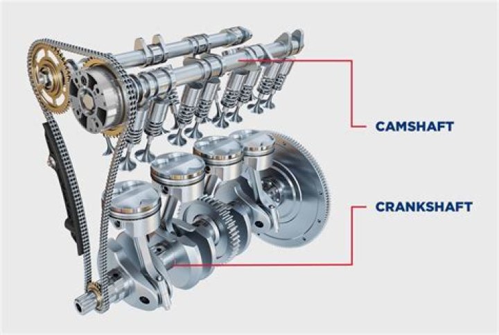 What does changing a camshaft do?