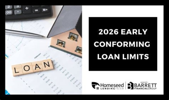 What does conforming loan limits mean?