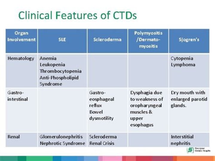 What does CTD stand for in medical terms?