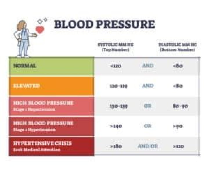 What does diastolic pressure reflect