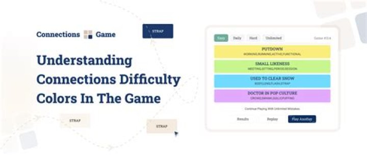 What does easiness mean?