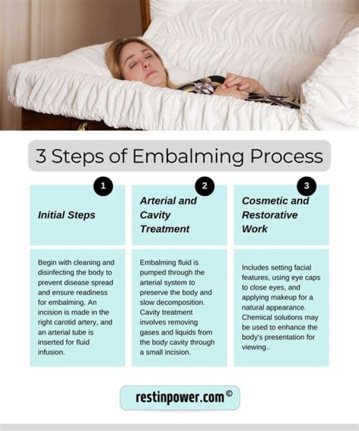 What does embalming involve? | ContextResponse.com