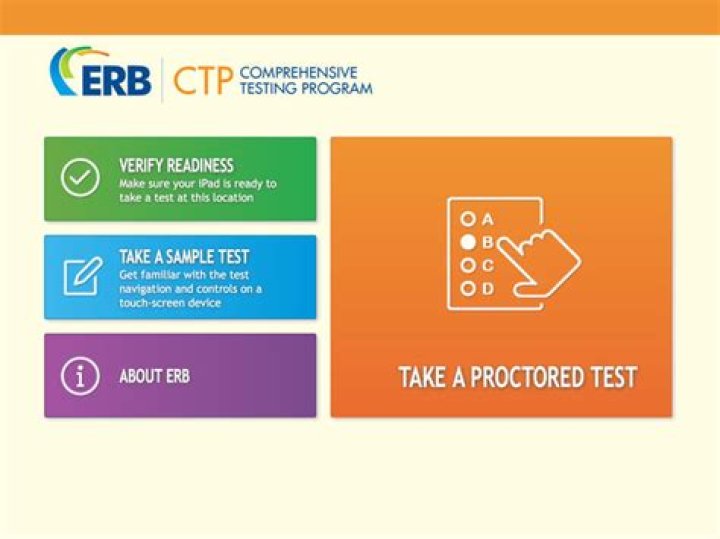 What does ERB CTP stand for