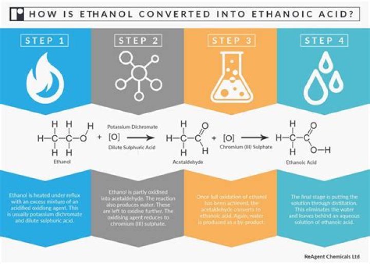 What does ethanol and nitric acid make?