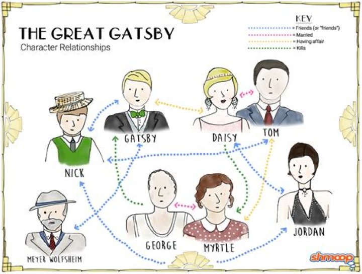 What does Gatsby's response reveal about his character?