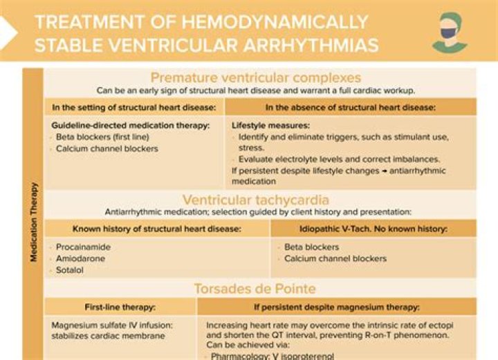 What does Haemodynamically mean?