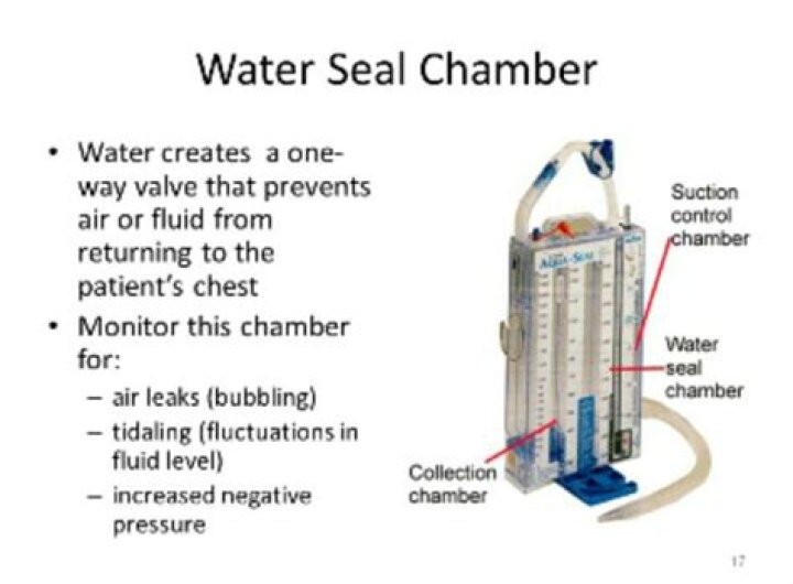 What does it mean to put a chest tube to water seal?