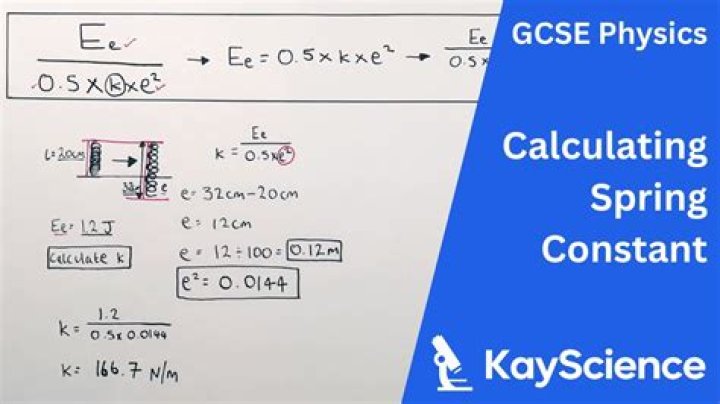 What does K stand for in spring constant