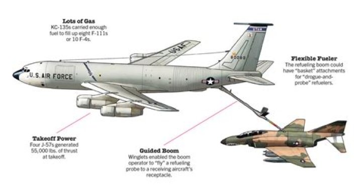 What does KC stand for in military planes?