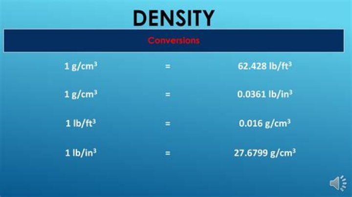 What does lbs ft3 mean?
