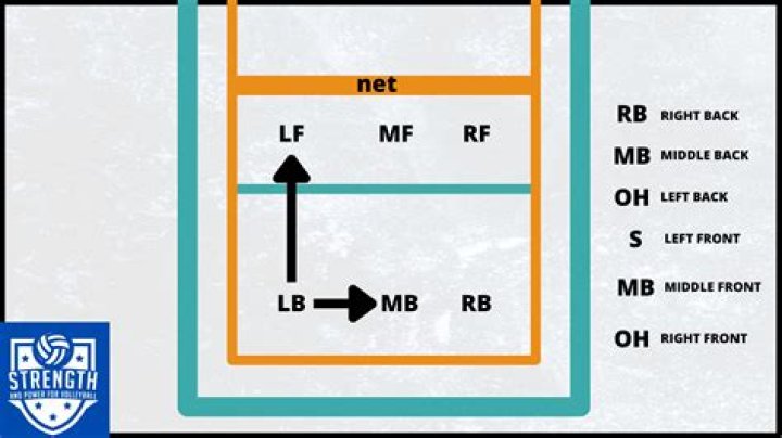 What does lf mean in Warframe?