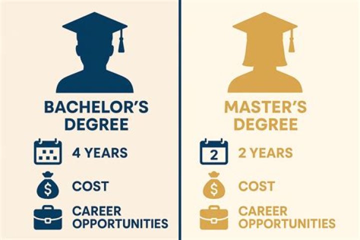 What does major and degree mean?