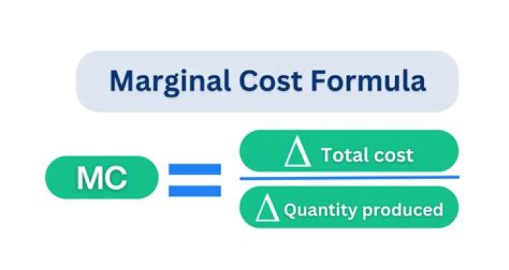 What does marginal at best mean