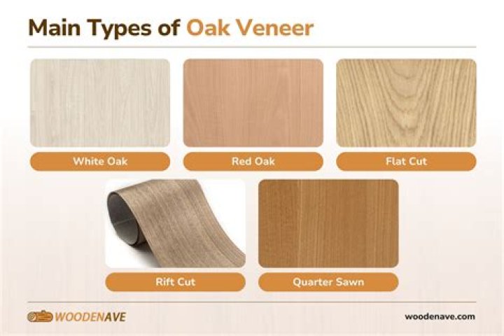 What does oak veneer look like