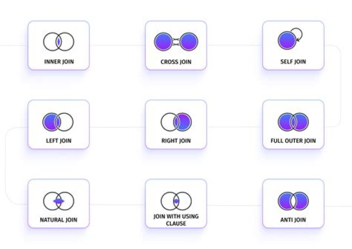 What does OS path join do?